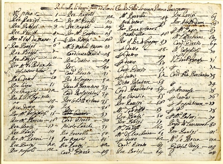 Double page manuscrite couverte de colonnes de noms suivis de numéros